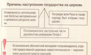 เถรเป็นเถรศักดิ์สิทธิ์ของคริสตจักรออร์โธดอกซ์รัสเซีย