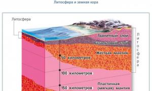 Особливість будови літосфери