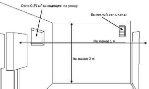 Установка газового котла у приватному будинку: опис, норми, схеми