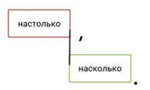 ประเภทของประโยครองพร้อมตัวอย่าง ประโยคย่อยของลักษณะการกระทำคืออะไร