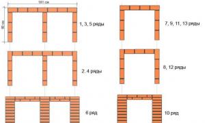 Pavėsinių su kepsnine iš plytų projektai