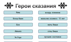 Урок літературного читання на тему